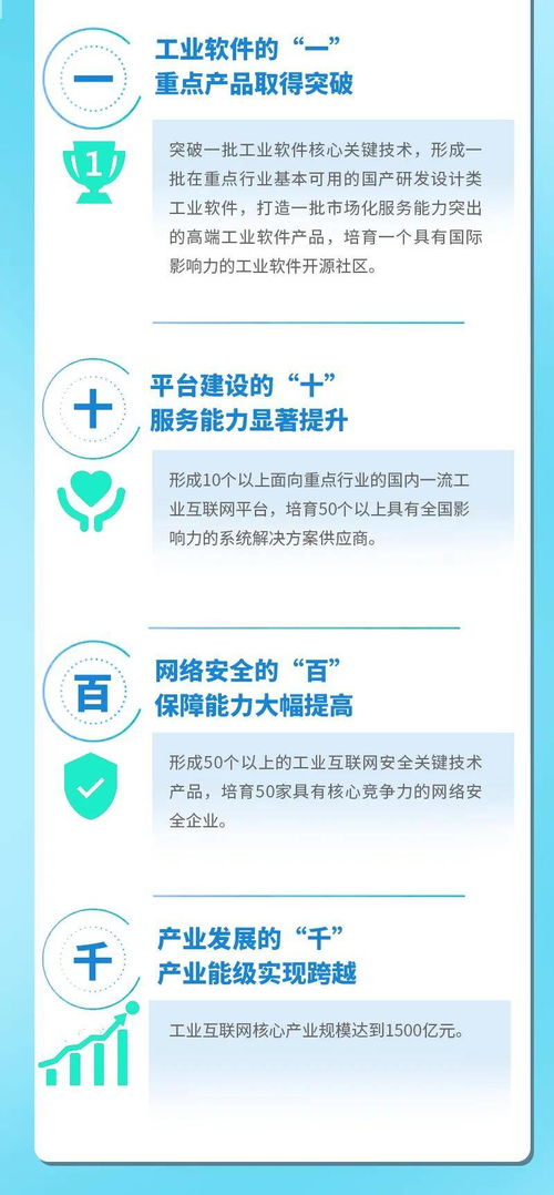 北京发布工业互联网发展行动计划 2023年核心产业规模将达1500亿元